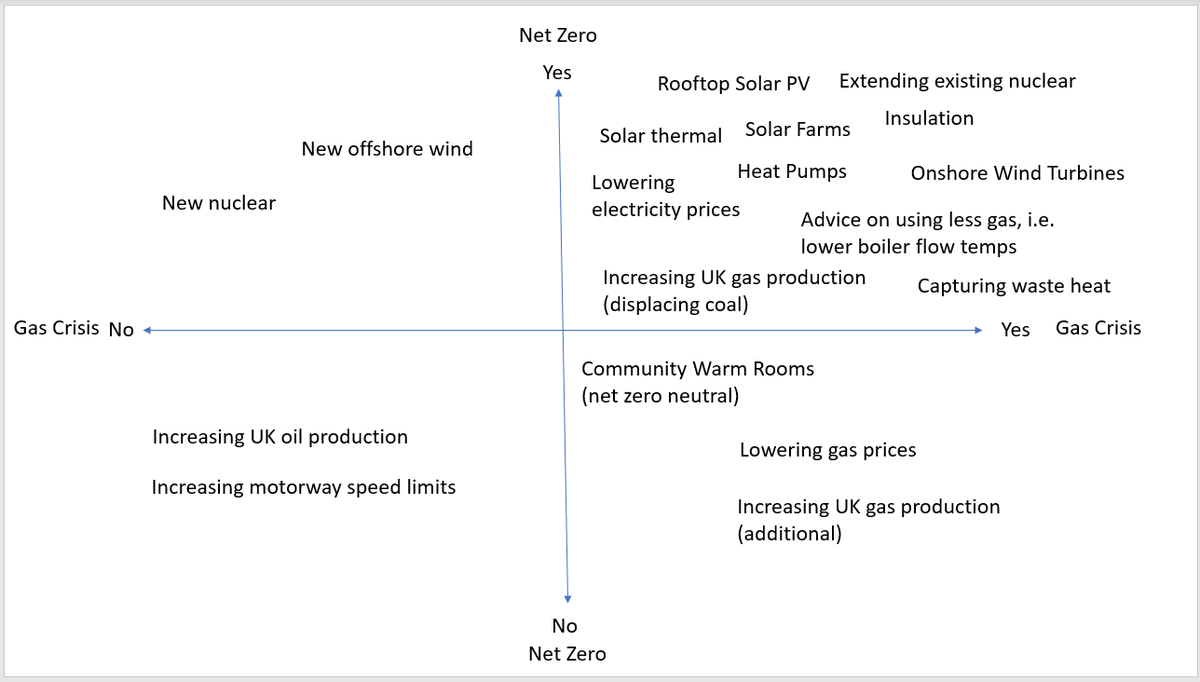 CoppiceJT's tweet photo. The Cost of Living Crisis and Net Zero share exactly the same solutions. Don't let anyone tell you any different. @DeborahMeaden @arthistorynews @RevRichardColes @MartinSLewis https://t.co/7RwvCll7gK