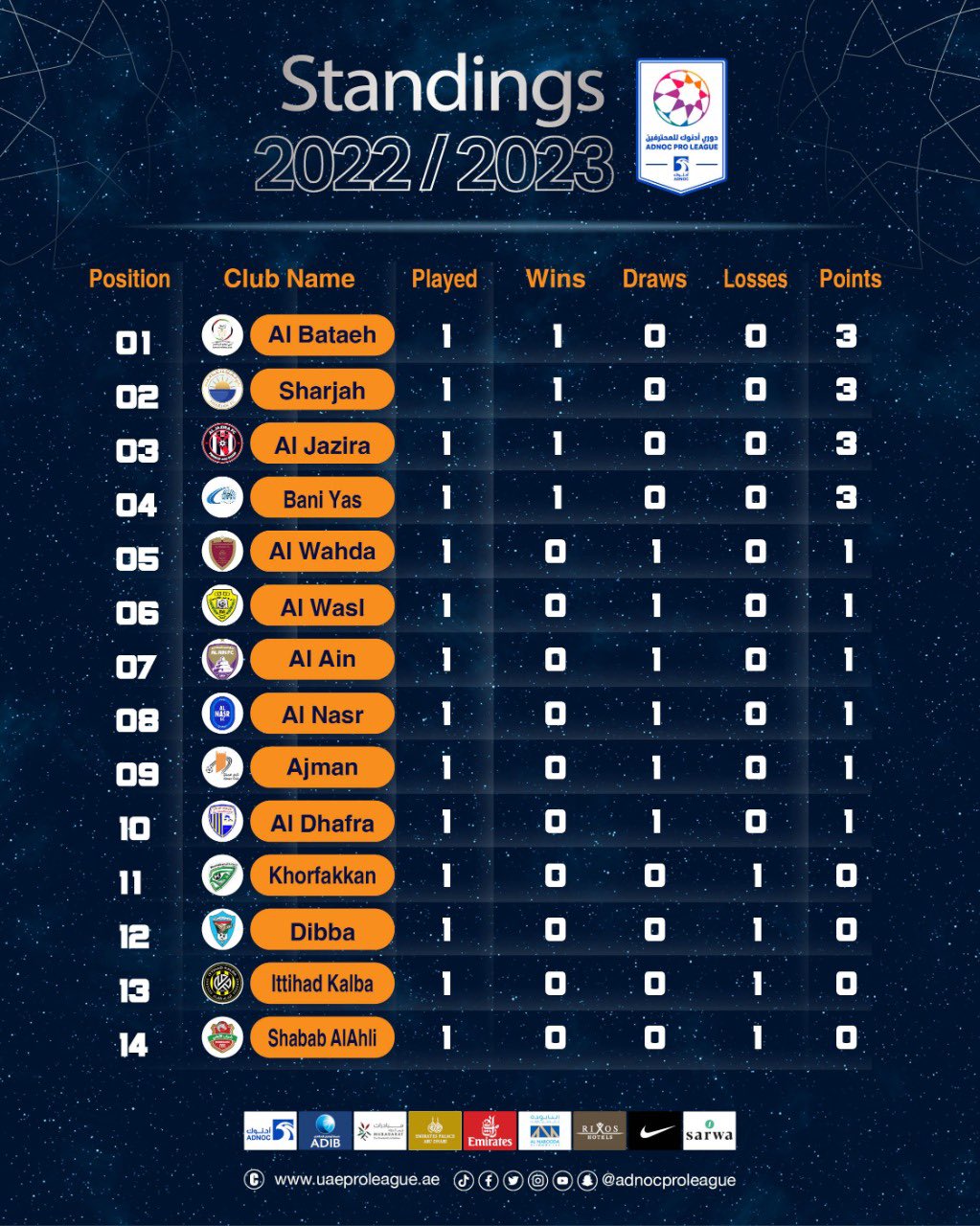 Arabian gulf league sale table