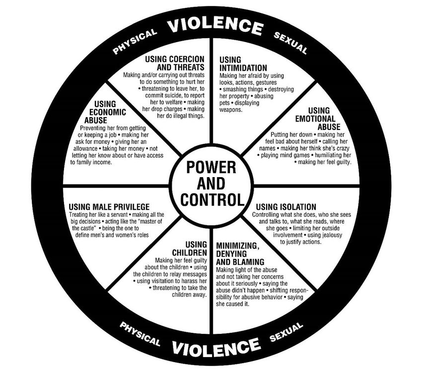 createsoulspace's tweet photo. This is what it's like, folks.
#powerandcontrolwheel #domesticviolence #powerandcontrol #emotionalabuse #coercion #duluthmodel #intimatepartnerviolence https://t.co/OciFCrCxsu
