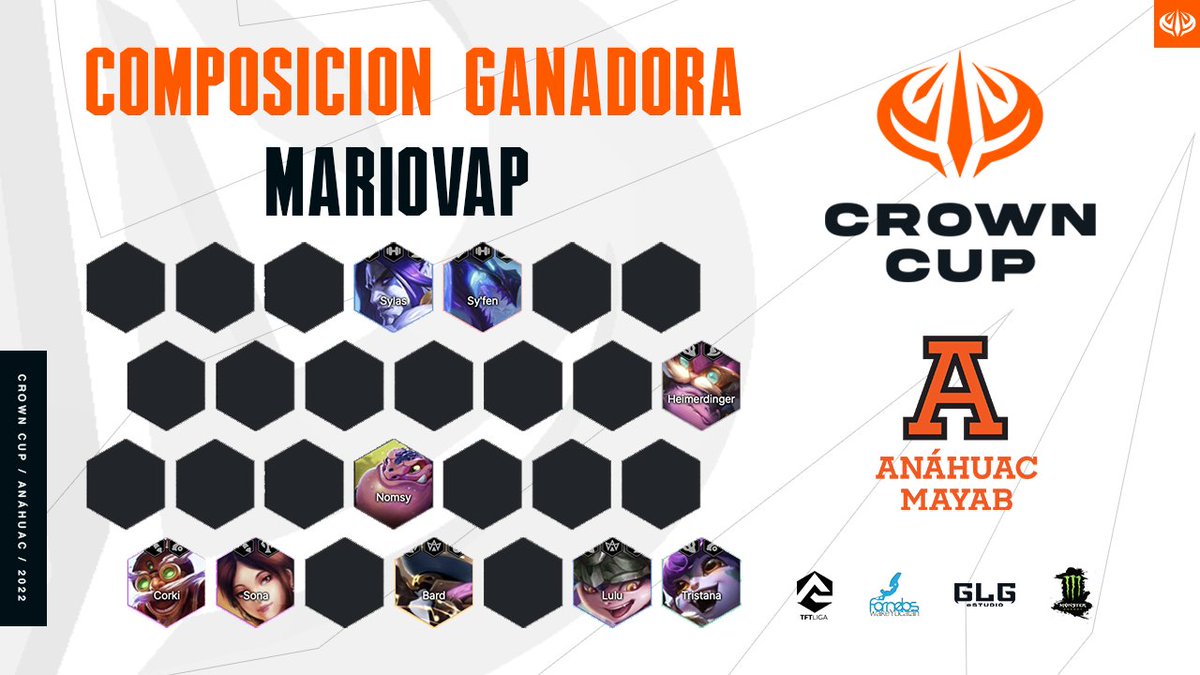 CrownCupTFT's tweet photo. Seguidamente, @mariovap_ junto a su Sylas y compañía logró consolidarse en la primera posición de la Segunda Partida.🔥

#AnáhuacMayab #MonsterEnergy #TFT #FornelosMID https://t.co/D7s4VntyZ2