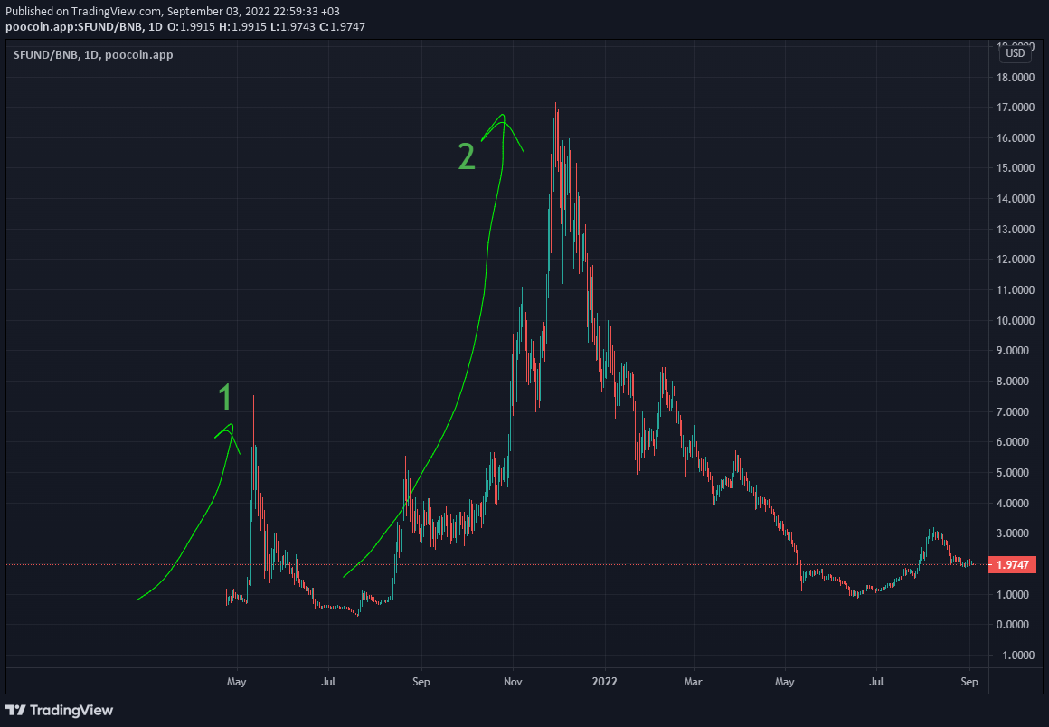 Coin Hunter tweet media