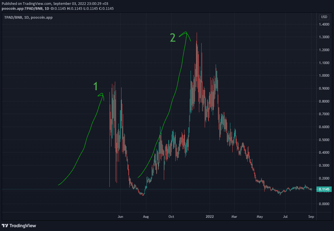 Coin Hunter tweet media