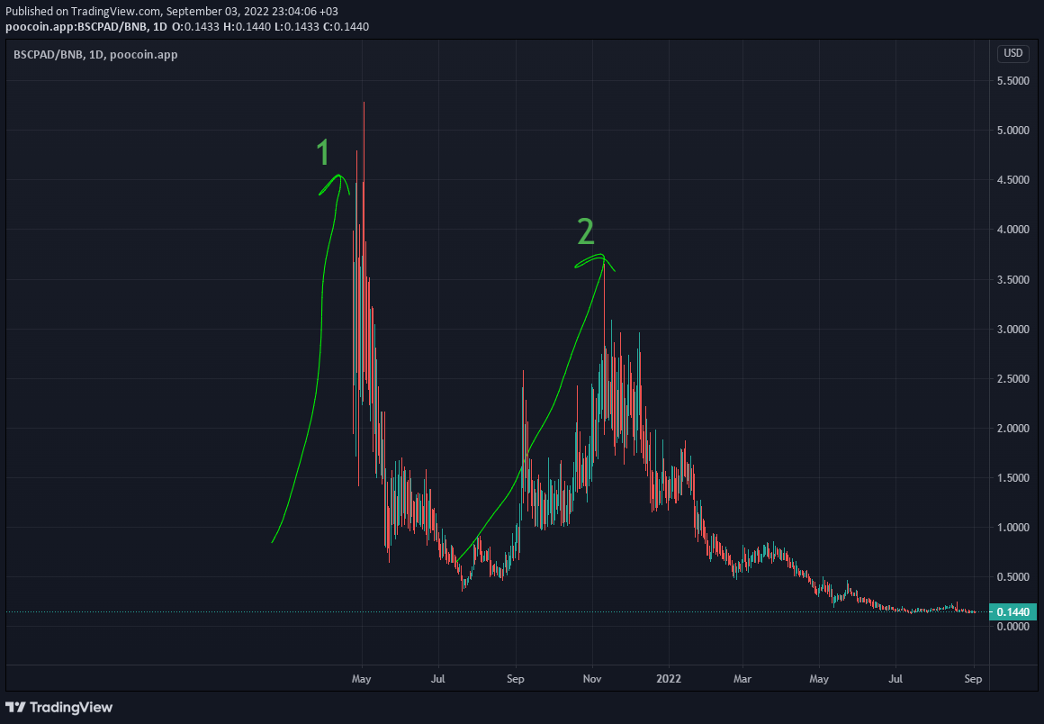Coin Hunter tweet media