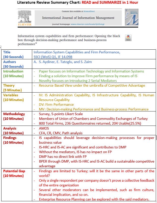Guía rápida para leer y resumir un artículo científico
