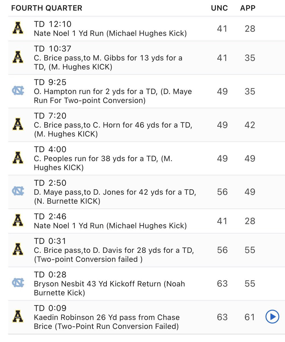 thegax's tweet photo. The #UNCvsAPP fourth quarter. My gosh. https://t.co/i3ghnQqCSc