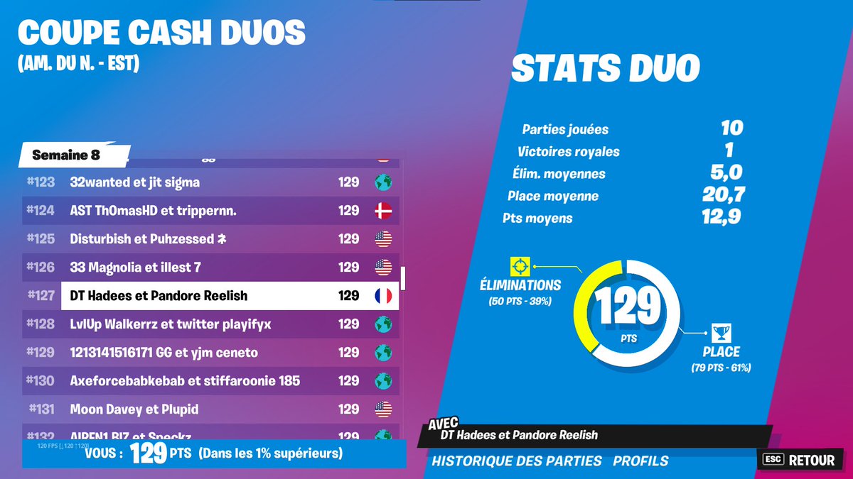 on s'est bien rattraper w <a href="/ReelishFN/">Reelish</a>