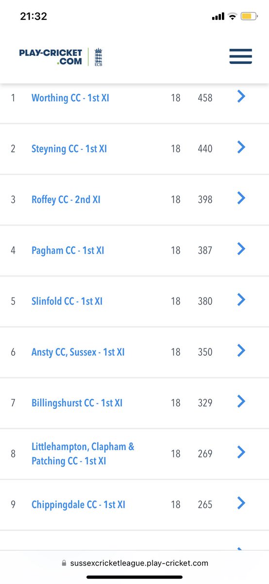 Littlehampton CC tweet media