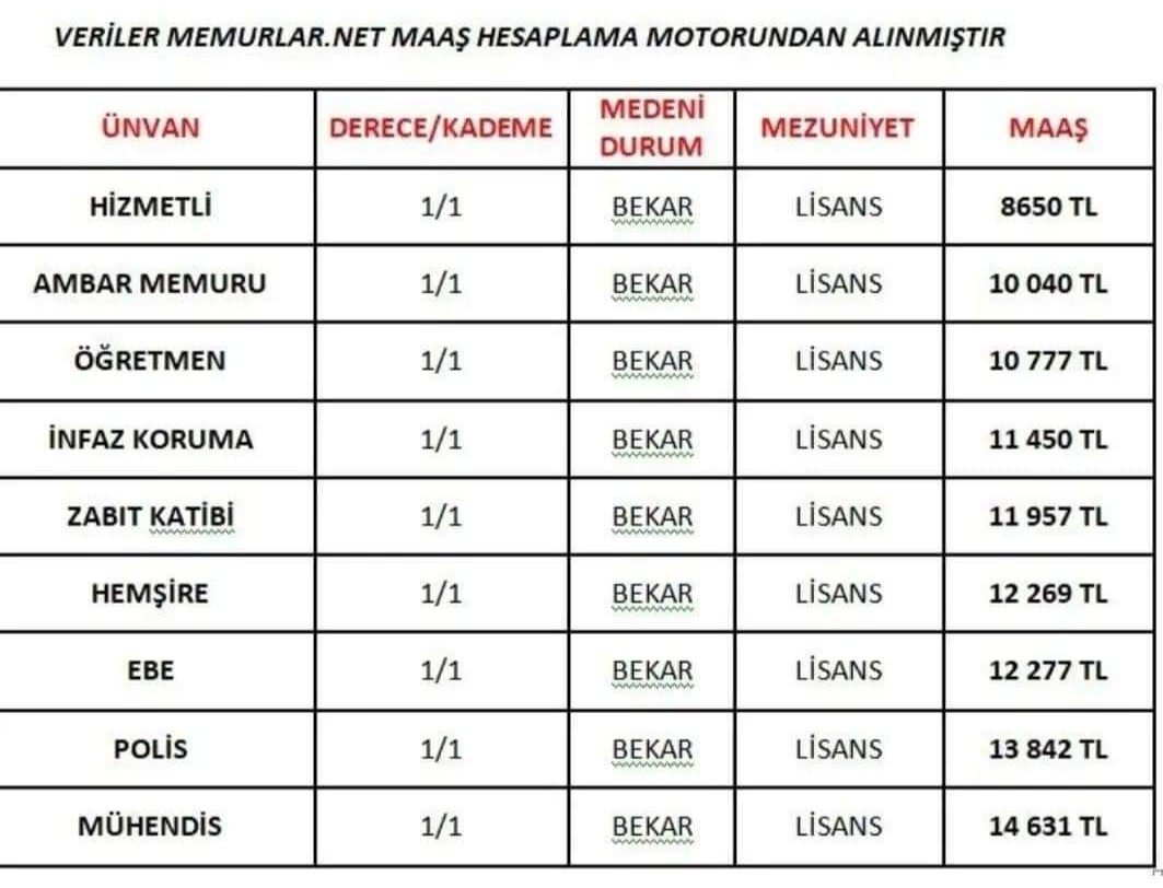 Tablo öğretmenler hakkında neler diyor acaba???#ogretmenlersusmayacak