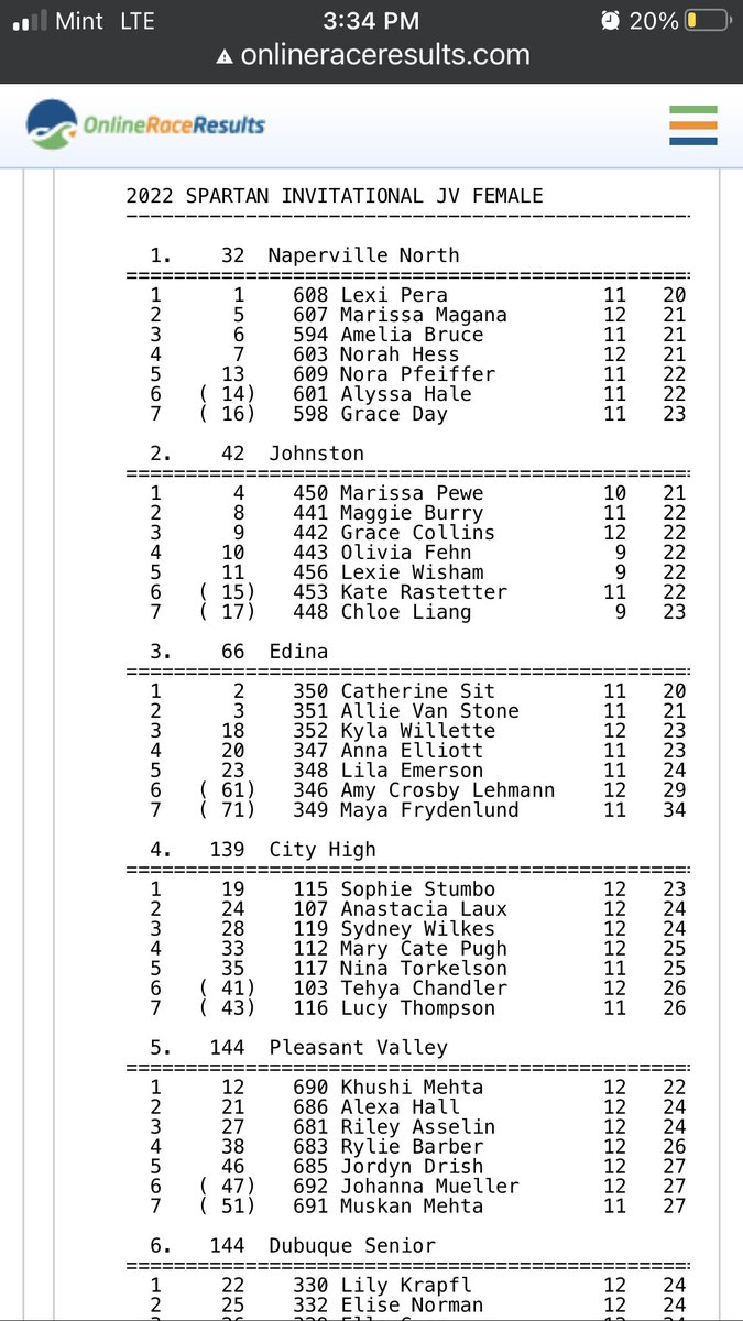 JCSD_GirlsXCTF's tweet image. JV Dragz finish 🥈 at the @PVGXC Spartan Challenge 💪 with 6️⃣ in the Top 1️⃣5️⃣

Our medalists:
Marissa Pewe 4️⃣th
@MaggieBurry 8️⃣th
@gracecolllins 9️⃣th
Olivia Fehn 1️⃣0️⃣th
Lexie Wisham 1️⃣1️⃣th
@KateRastetter 1️⃣5️⃣th