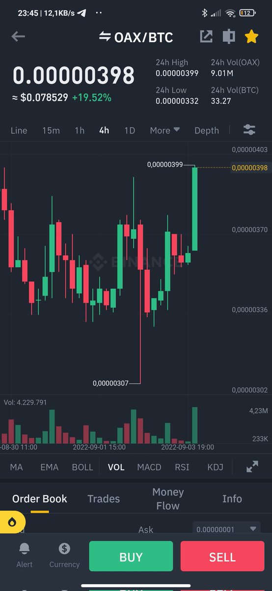 infinity_kripto's tweet photo. #Oax yine birşeyler deniyor gibi TP3 yolda geliyor 🔥🔥
-Sinyal varsa #Usdt var arkadaşlar. 
-Bu piyasada herkesin kazanabilmesi adına Sinyal grubumuzu yakında sizlere tanıtacağız. Bu süreçte sadece verdiğim işlemleri yakından takip edin.

#Binance #bnb #ETH https://t.co/TyeNzV8GkY