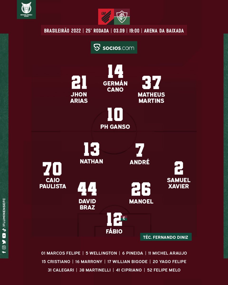 FluminenseFC's tweet photo. O #TimeDeGuerreiros está escalado para a partida contra o Athletico-PR! VAMOS PRA CIMA, FLUZÃO! 🇭🇺 https://t.co/inW540274S