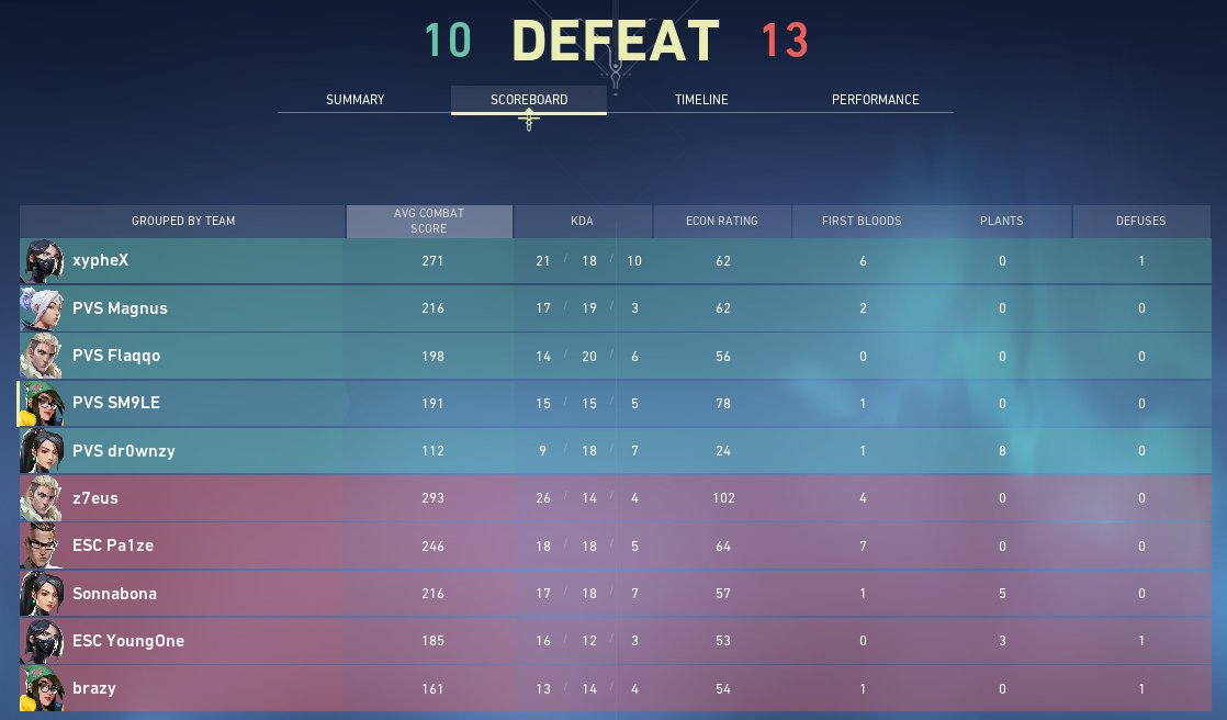 PVS_val's tweet photo. lost finals 1-2 against @myescgg, ggs!
thanks to @xypheX_ for helping us out <3 https://t.co/DXpXjac6Ae