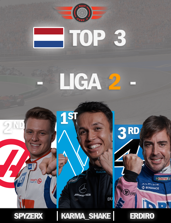 GSP_liga's tweet photo. KARMASHAKE HOLT SICH SPÄT DEN SIEG!!!

Spyzer holt die Pole und führt lange an, doch am Ende muss er sich dem Williams-Piloten geschlagen geben. Erdiro komplettiert das Podium.

#F1 #f1game #f122 https://t.co/CRmyObVjo8