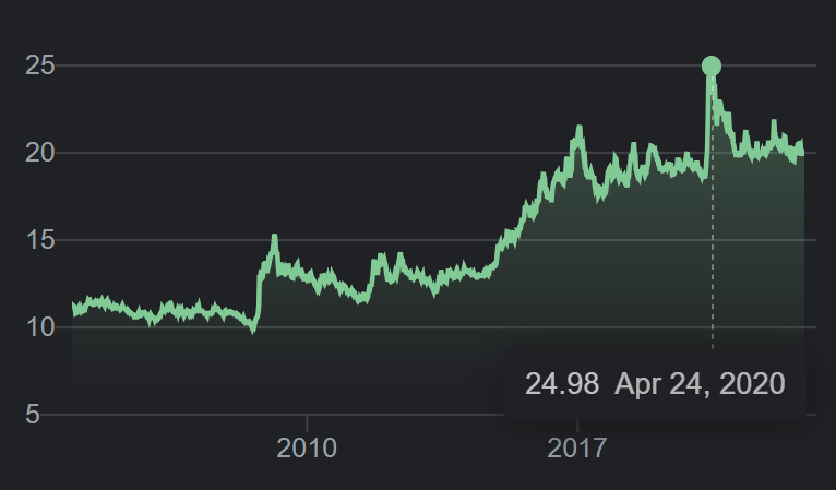 chartseer's tweet photo. But, not against the peso #mxnusd https://t.co/IzP1rYjffC