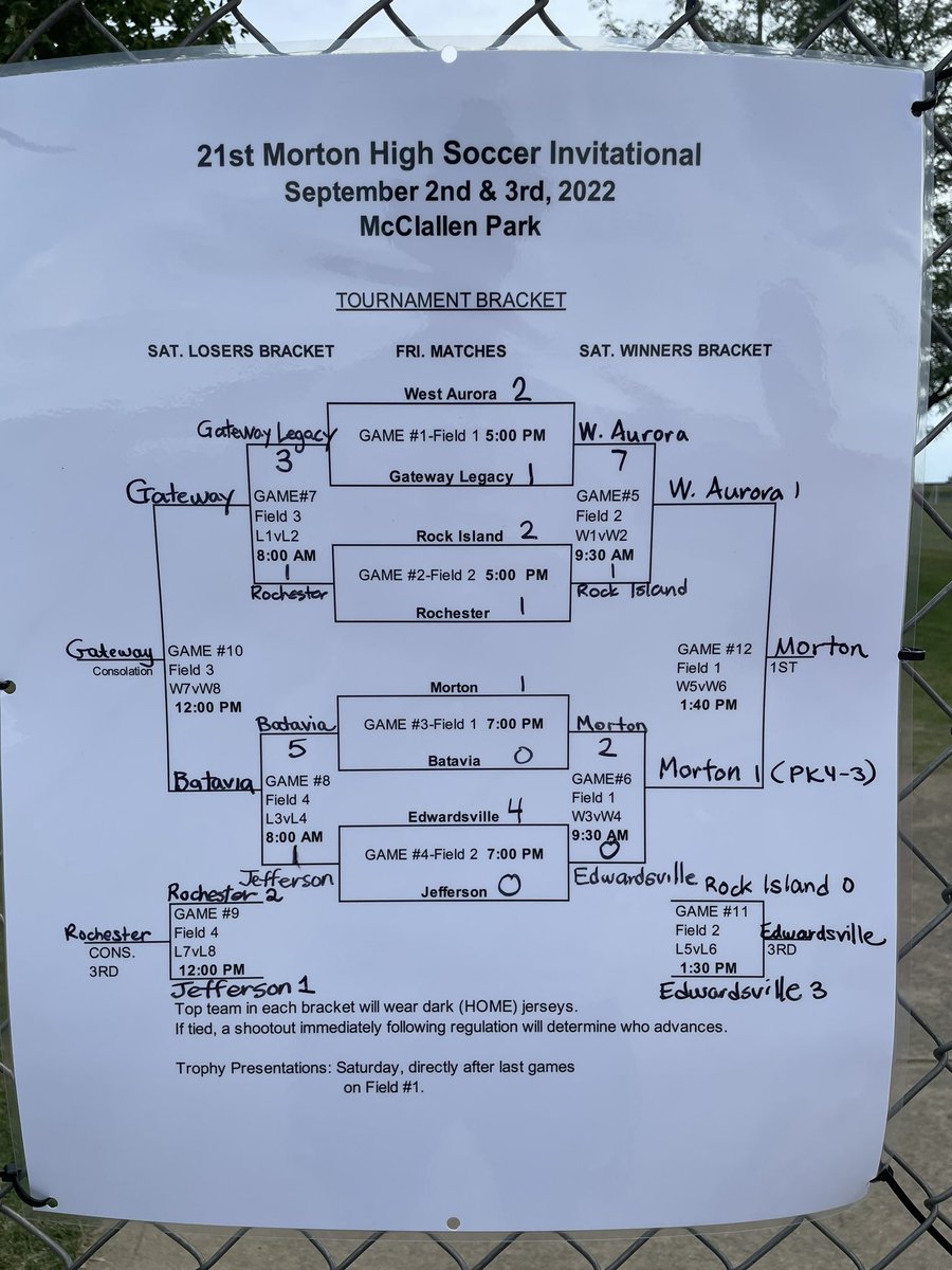 mortonhssoccer's tweet photo. 2022 Morton Invitational Champs! The Boys fought hard and defended well all weekend. 

Morton 1, West Aurora 1 after 80 minutes. 

Morton 4, West Aurora 3 in PKs.

BTS! https://t.co/EmLydX014i