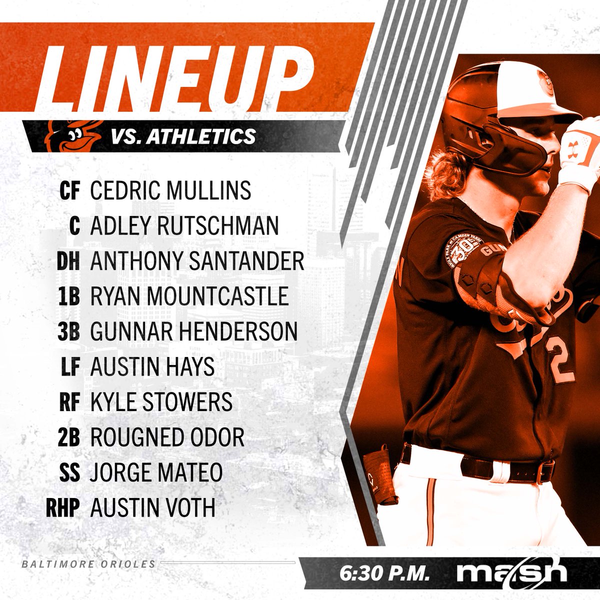 Orioles Lineup 2020