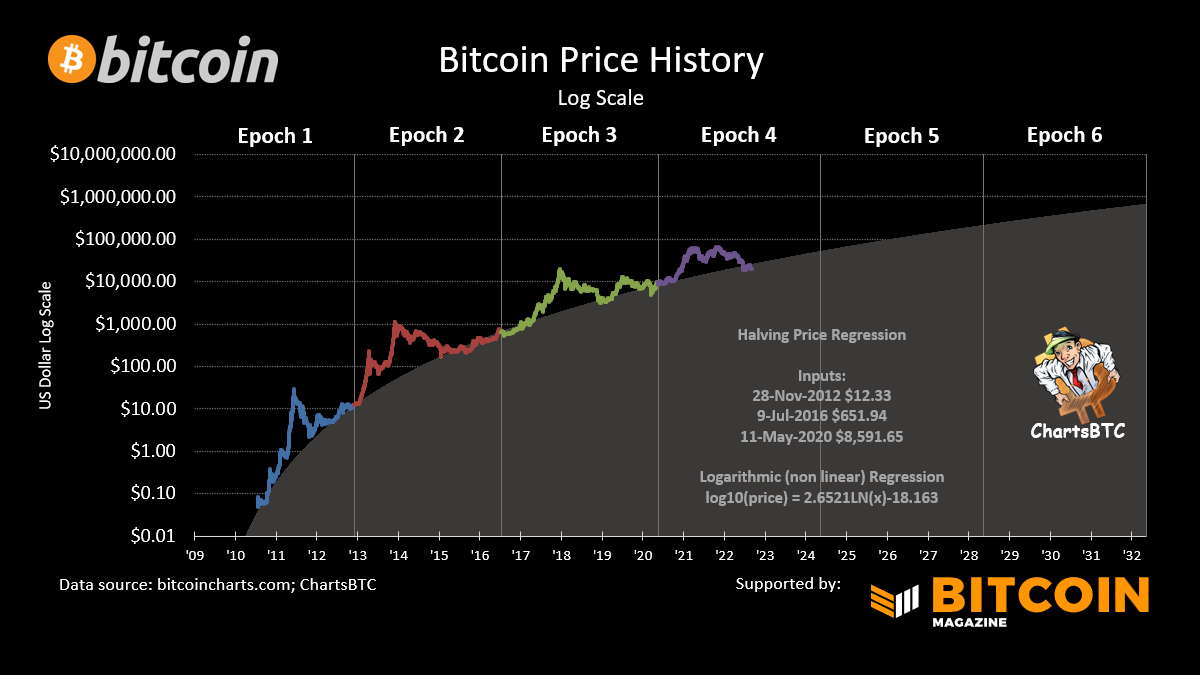 ChartsBtc's tweet photo. #bitcoin https://t.co/2r3ITU1QaT