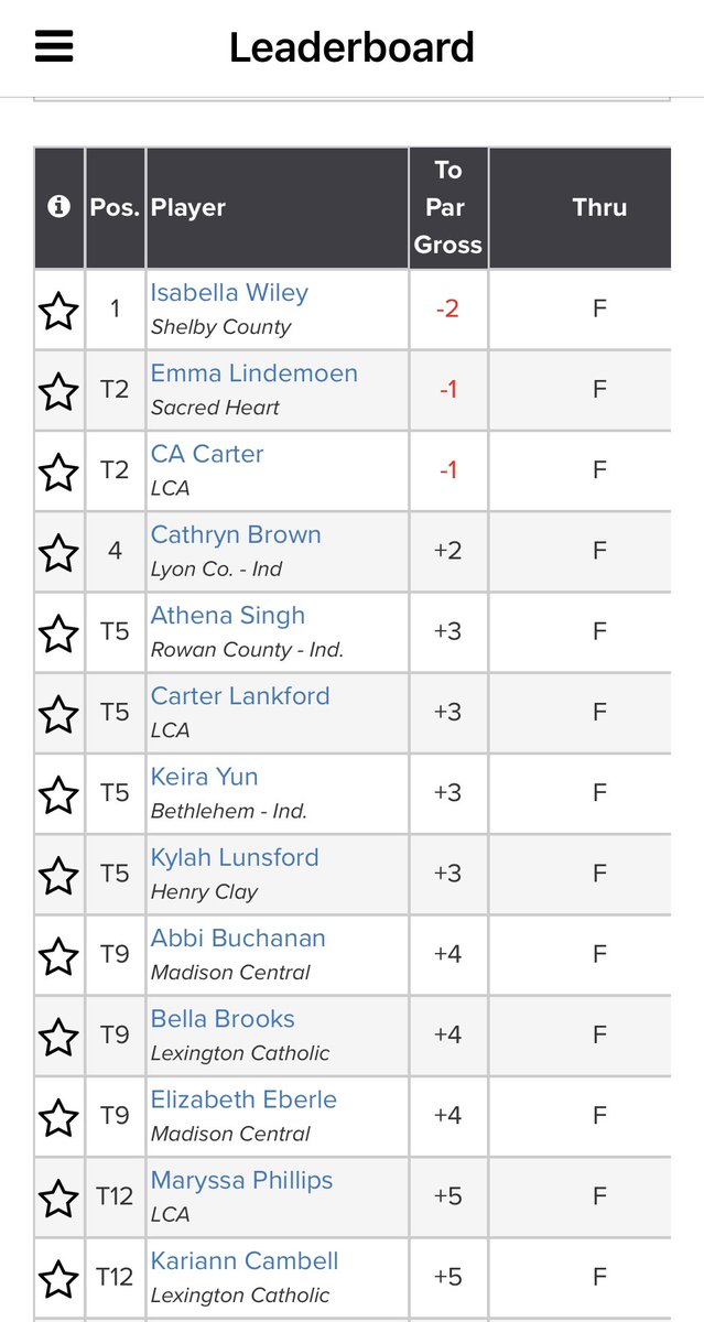 SCHS Girls Golf tweet media