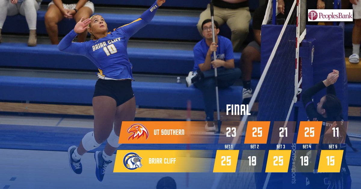 FINAL | <a href="/Cliff_WVB/">Briar Cliff Women’s Volleyball</a> 3, UT Southern 2

Chloe Johnson 15 kills, 10 digs

#BattleOn