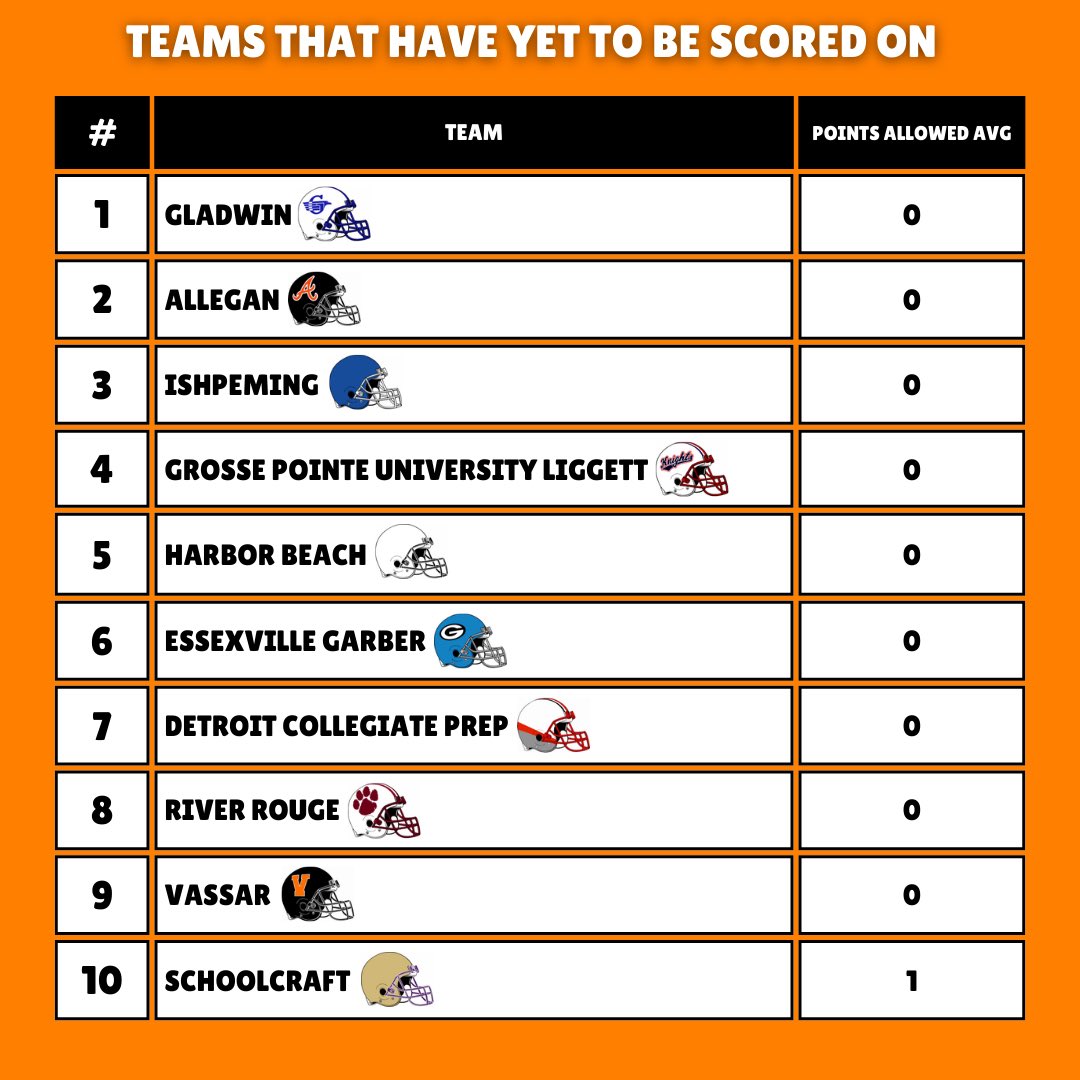 Goosepoop on Twitter "THE TOP DEFENSES IN THE STATE 9 defenses have