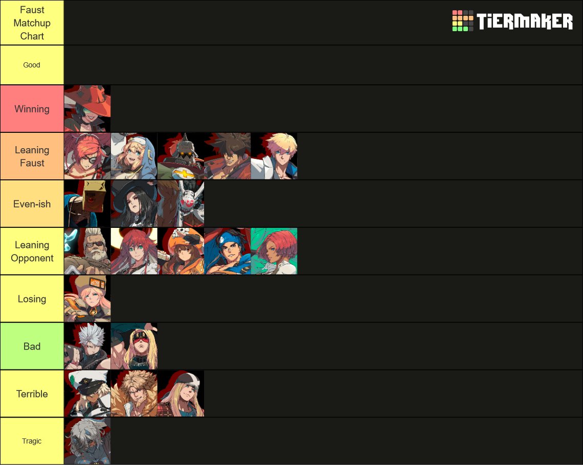 Create a ao oni Tier List - TierMaker