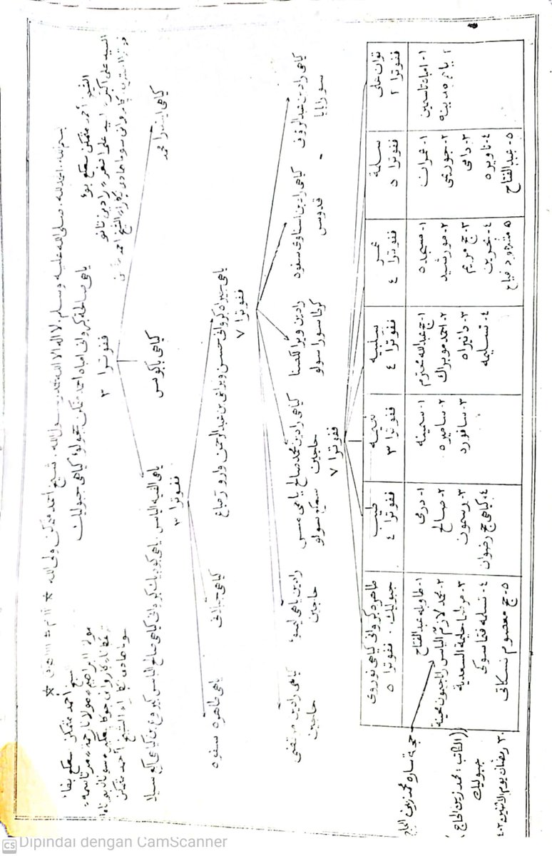 M_Afifuddin1's tweet photo. https://t.co/Gikr7O8TV0