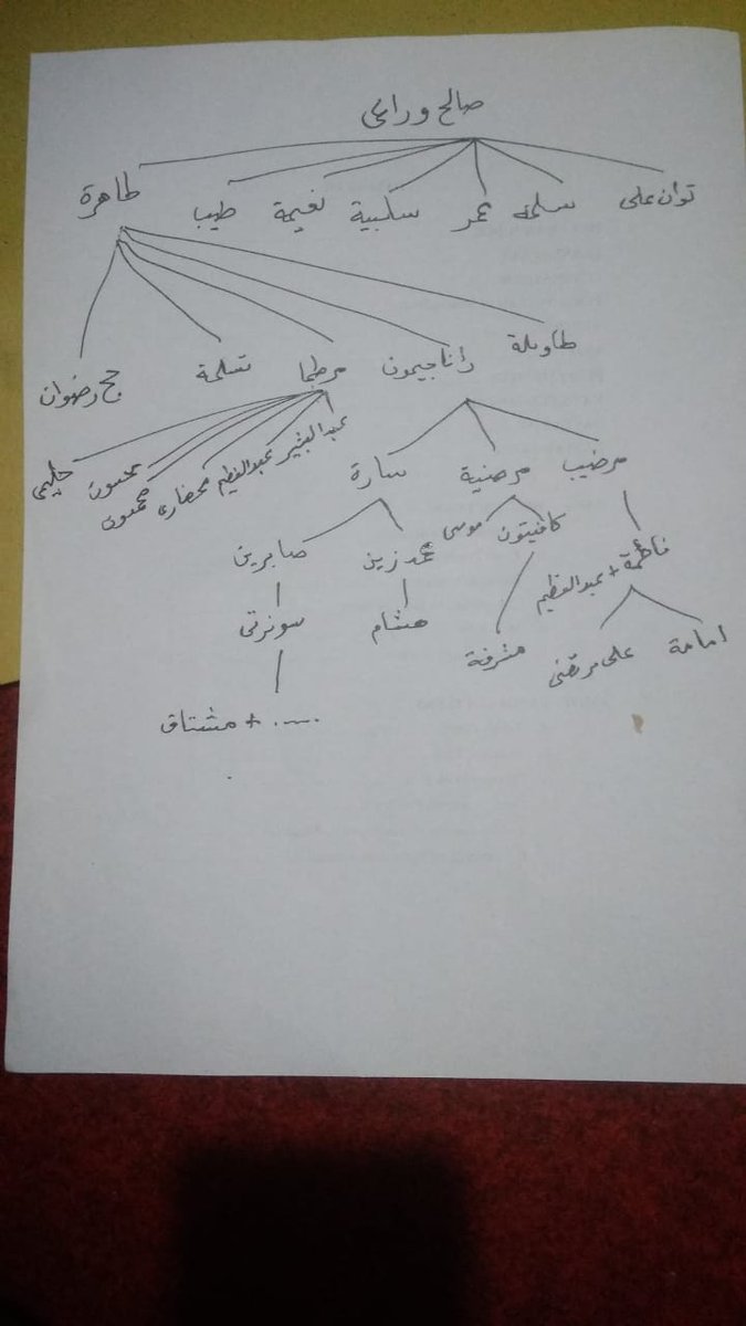 M_Afifuddin1's tweet photo. https://t.co/Gikr7O8TV0