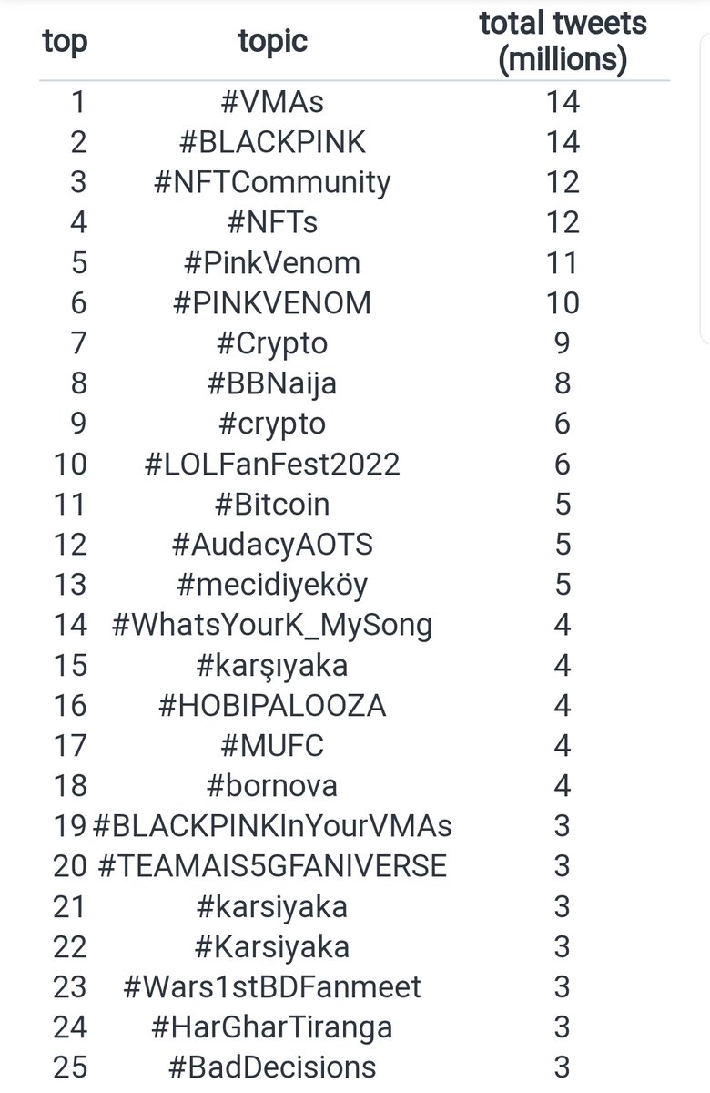Trends Predictions (@trendspreds) / Posts / X
