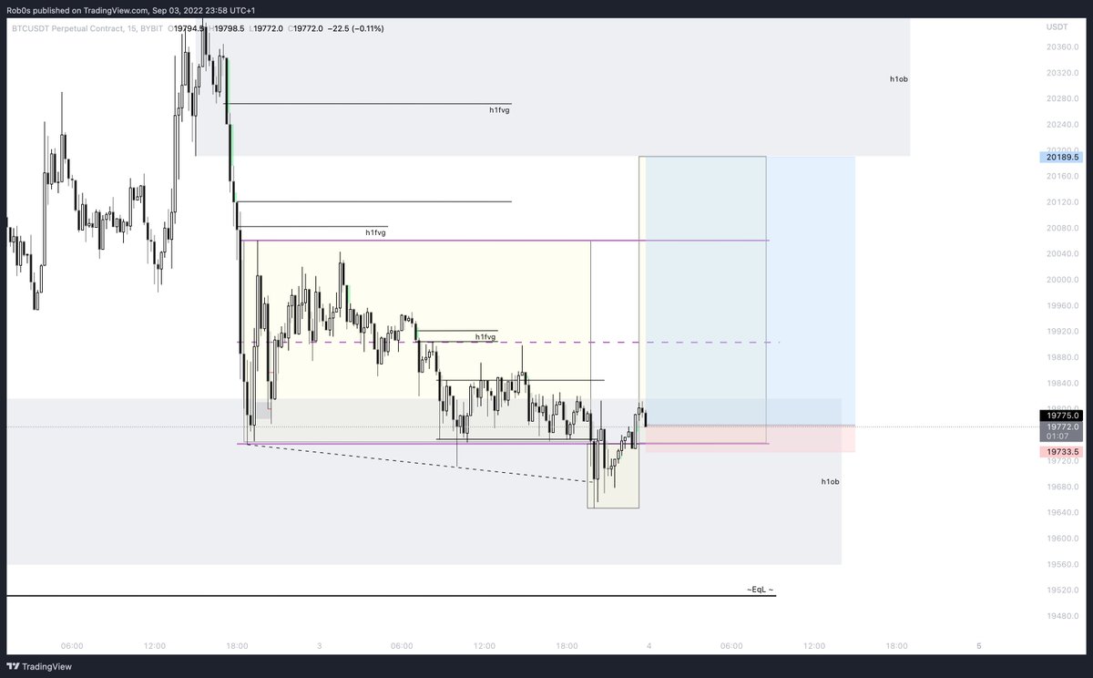 Robos_s's tweet photo. #BTC 
Trying this https://t.co/3mfOlJ02xs