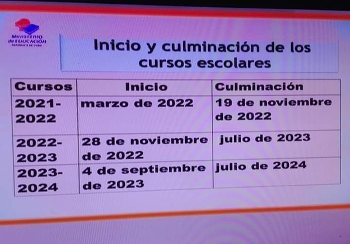 CubaMined's tweet photo. #Cuba #CubaMined @elsa_ena @JorgeLuisPerd20 @MoraimaOrozco @CeliaGretel @Alba40895264 @SaerySerrano https://t.co/6D4My9jwjC