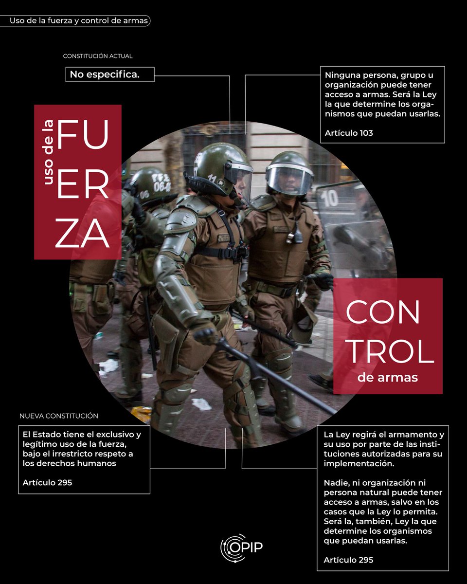 opipchile's tweet photo. El uso de la fuerza es un monopolio estatal que debe utilizarse siempre con miras a la protección de la sociedad. Por tanto, es necesaria para asegurar orden al interior y seguridad exterior del Estado. 

¿Qué dice sobre esto la propuesta texto constitucional? 🧵👇🏻

(1/7) https://t.co/HJ2SHpcPl2
