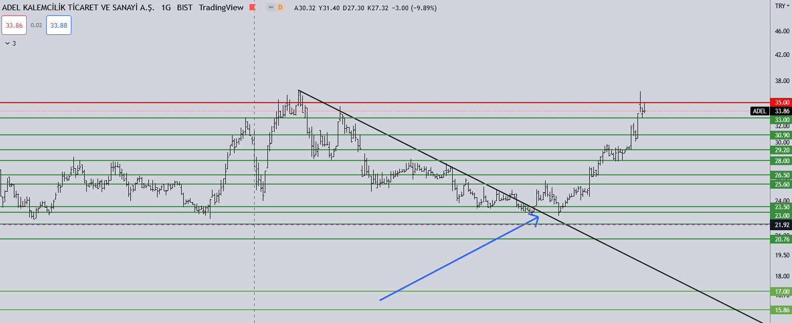 Hayal_et🇹🇷 on Twitter &quot;önemli olan ralli başlamadan güzel hisse bulmak