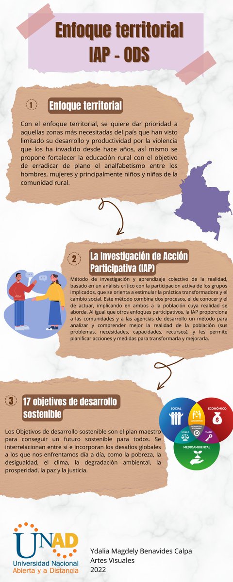 MagdelyBenavids's tweet photo. @ElOIRdelaRegion 
#unadinvestigativaIAP/ODS https://t.co/M08OgYFIBP