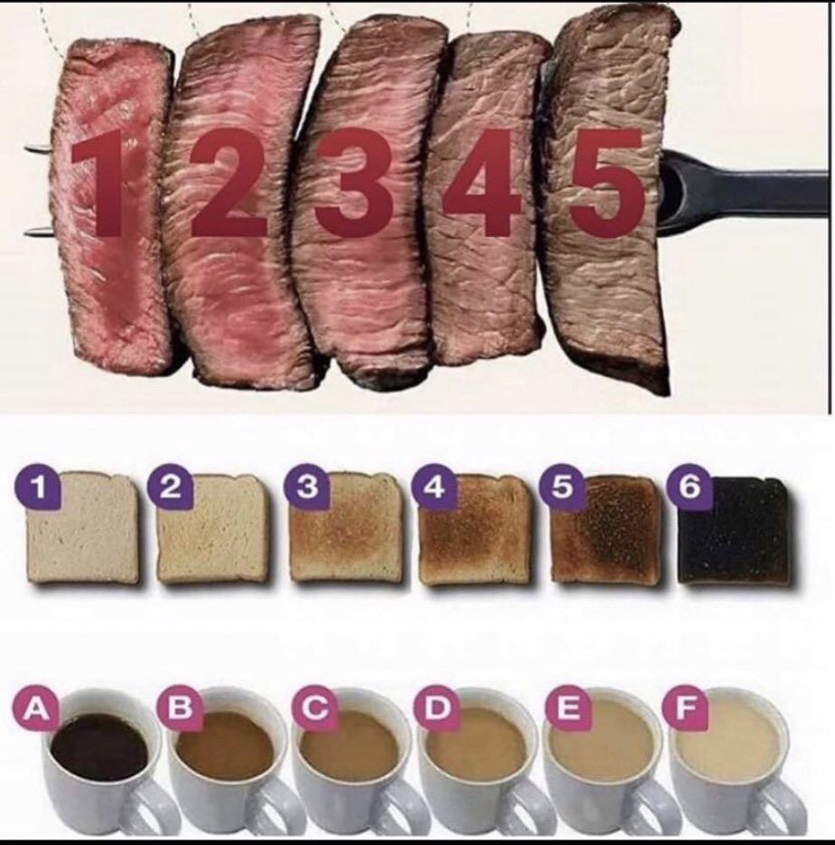 NorthernForces's tweet image. OK! this is NOT gaming related, but we want to know what type of person you are!