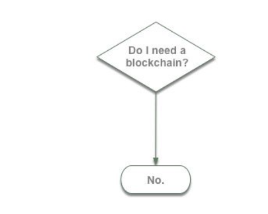 datapronetwork's tweet photo. The AI Vegan – A real use case for NFT/ Blockchain? https://t.co/lhxI6XC8Kb #FinancialServicesAI #blockchain #nft https://t.co/CjOsDHa5zU