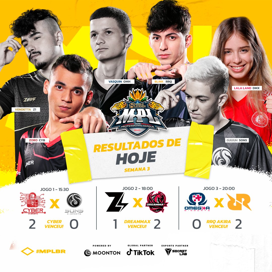 mlbbbresports's tweet photo. E esses foram os resultados do segundo dia da terceira semana da Season 3! 😎

📺 Amanhã teremos muito mais MPL Brazil a partir das 18 horas!

#MPLBR #MobileLegendsBangBang #AscensãoDosHeróis https://t.co/TniBOHtkUi
