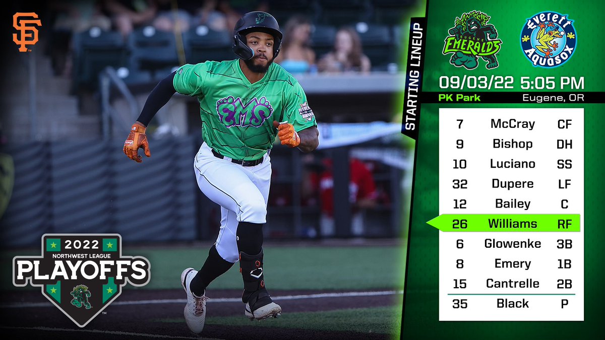 MonarcasBeisbol's tweet photo. Si ganamos hoy, ganamos otra serie en la temporada! 

📻: 95.3 FM The Score / https://t.co/iQZsYShOin / 

#ArribalosEmeralds x #SFGiants https://t.co/GtOzwbn9Cp