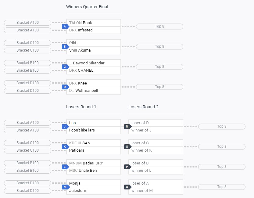 TekkenGamer On Twitter Sunday Finals At TGU2022 TEKKEN 7 tekkengamer-on-twitter-sunday-finals-at-tgu2022-tekken-7