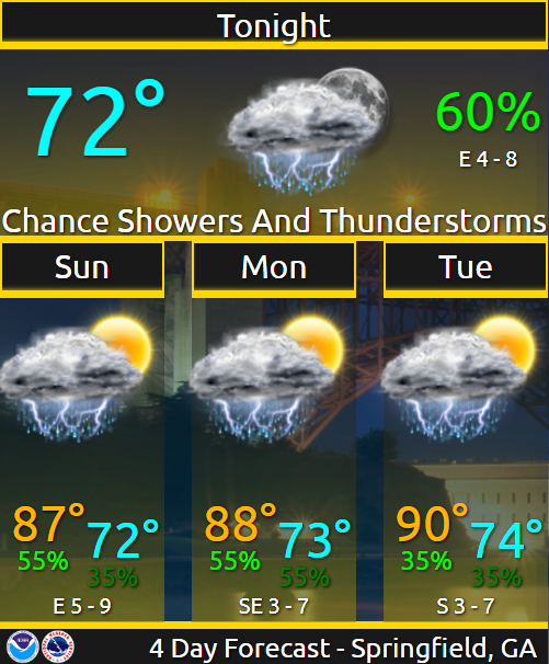 Charleston Weather on Twitter "RT NWSCharlestonSC Good evening Lowcountry/Coastal Empire