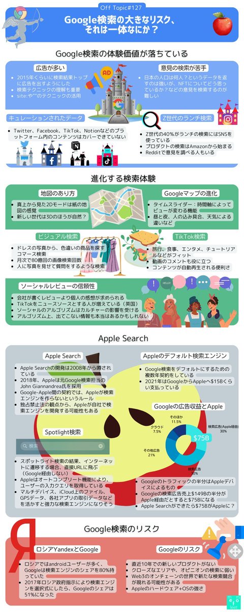 tmiyatake1's tweet photo. Google検索が何故リプレイスできないのか、何故リプレイス出来るのかをまとめたインフォグラフィック。

検索エンジンの王者Googleが強すぎる！競合を寄せ付けない鉄壁の���略
https://t.co/OxSD9gCCuQ

Google検索の大きなリスク、それは一体なにか？
https://t.co/ybiMR89bE3 https://t.co/stjg3P8zng