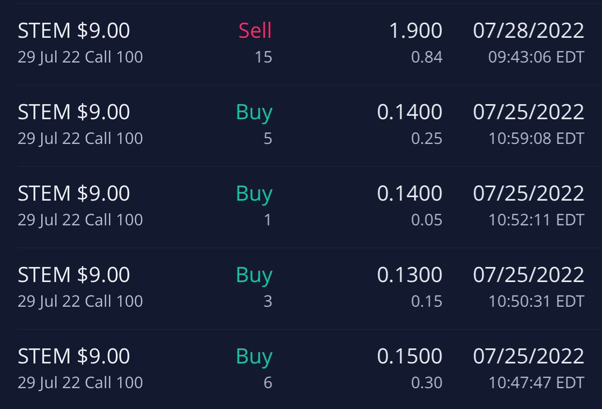 DGKiko's tweet photo. @STXRBOY999 Lucky OTM calls for my biggest share holding of 1,002 shares..never do options but decided to throw like $210 at it..came out with $2,850 https://t.co/UOH5ZuAQ1q