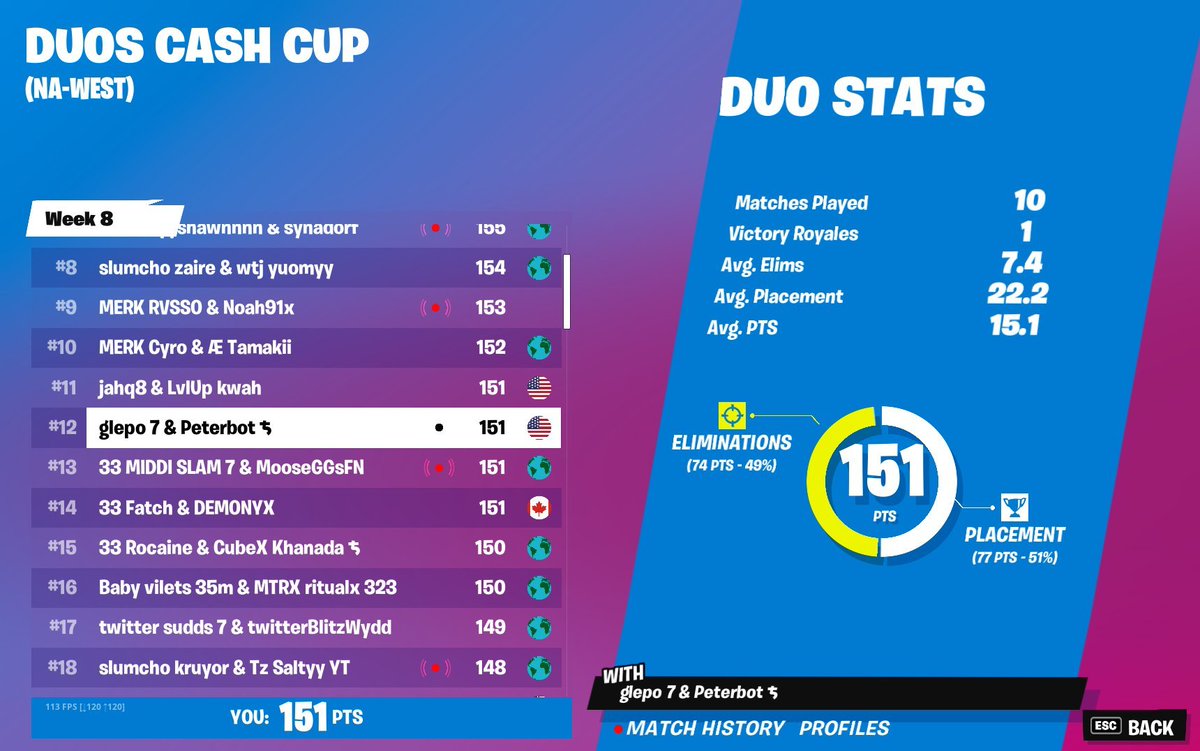 qualed west going left side mid map in finals