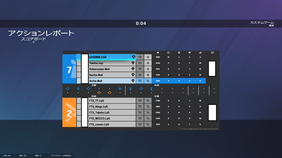 FTS_official_R6's tweet photo. 『大会結果』

Team Function - Kyoto
@ESP_Function 様主催のFunctionOPEN に出場致しました。

vs Team New Age 様　2-7 lose

vs Function Hawaiian Sea 様　7-4 win

vs LFO  様　4-7

vs LandValk 様　7-0 win

2勝2敗の同率2位！

応援の程よろしくお願いします！

#FunctionOPEN 
#GOFTS https://t.co/of1w6owojX