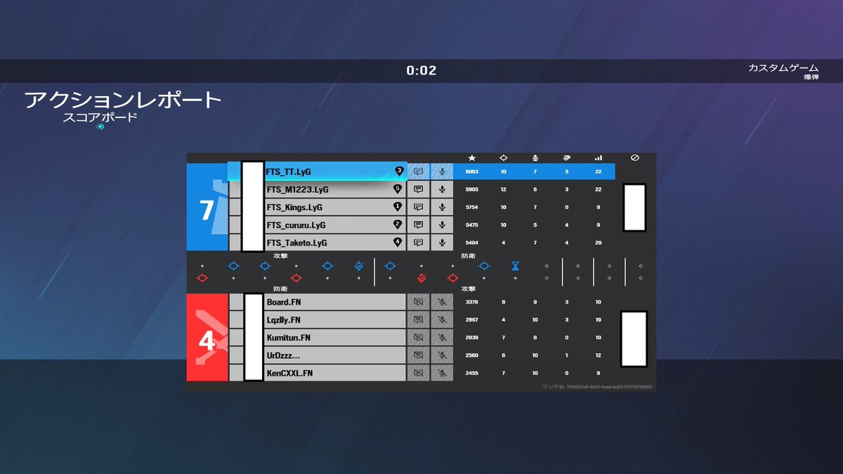 FTS_official_R6's tweet photo. 『大会結果』

Team Function - Kyoto
@ESP_Function 様主催のFunctionOPEN に出場致しました。

vs Team New Age 様　2-7 lose

vs Function Hawaiian Sea 様　7-4 win

vs LFO  様　4-7

vs LandValk 様　7-0 win

2勝2敗の同率2位！

応援の程よろしくお願いします！

#FunctionOPEN 
#GOFTS https://t.co/of1w6owojX