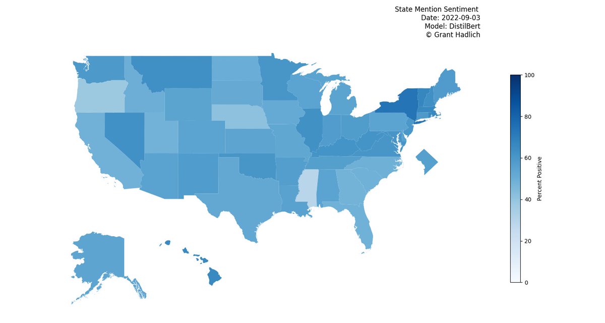 GrantHadlich's tweet photo. I analyzed the sentiment on Twitter for each state + DC from the last week using a trained #DistilBert model from #huggingface.
Which state had the most positive mentions this week? It was #NewYork!
#NLP #Python #ML https://t.co/oczlFKjvqX