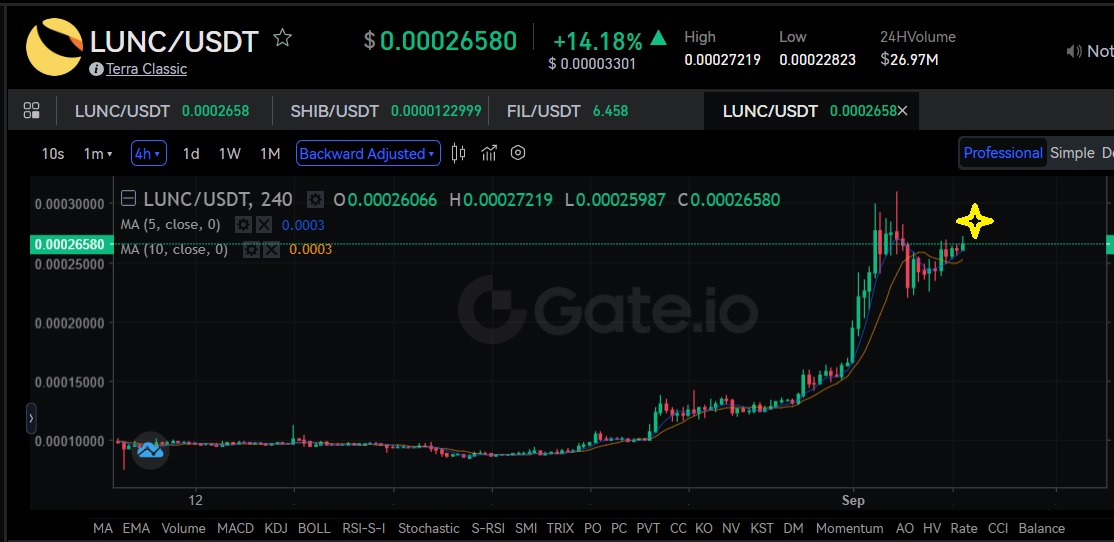 TerraCrypto87's tweet photo. No Deep Correction...i told you $LUNC #LUNC will be 1$ ...Strong Community #LUNCcommunity ... hero to zero to HERO LUNC !!! Like and Retweet guysss !! https://t.co/QFRH3OPcqZ