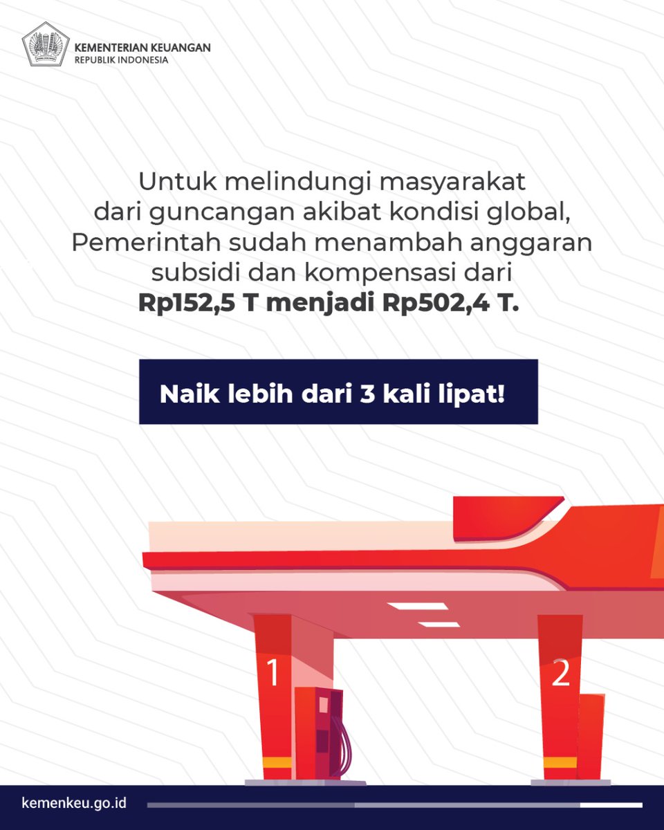 KemenkeuRI's tweet photo. Harga minyak dunia sudah terdampak sejak awal konflik geopolitik terjadi.

Harga minyak dunia naik, harga komoditas juga naik.

Apa yang dilakukan pemerintah untuk menjaga harga jual energi dalam negeri? https://t.co/Zp0rFORbvp