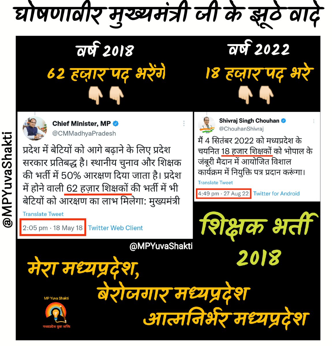 आज की दो खबर..

1. MPTET चयनित अभ्यर्थी द्वारा भोपाल मे प्रदर्शन
शिवराज सरकार ने 62 हजार की जगह 18 हजार शिक्षक भर्ती ही की

2. आज भोपाल मे 18 हजार शिक्षको के साथ शिवराज सरकार एक कार्यक्रम आयोजित कर सुर्खिया बटोरना चाहती है..

आज मुख्यमंत्री <a href="/ChouhanShivraj/">Shivraj Singh Chouhan</a> जी एक वादा झूठा निकला..