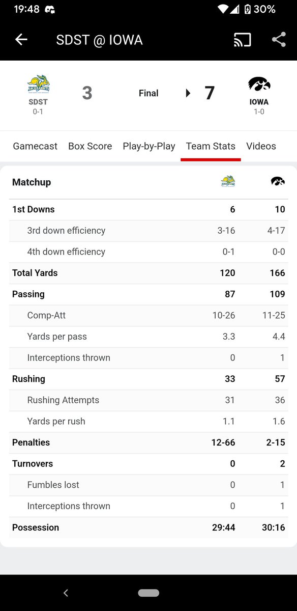 It makes me so happy that this was done in the same sport at the same time <a href="/SickosCommittee/">Sickos Committee</a>