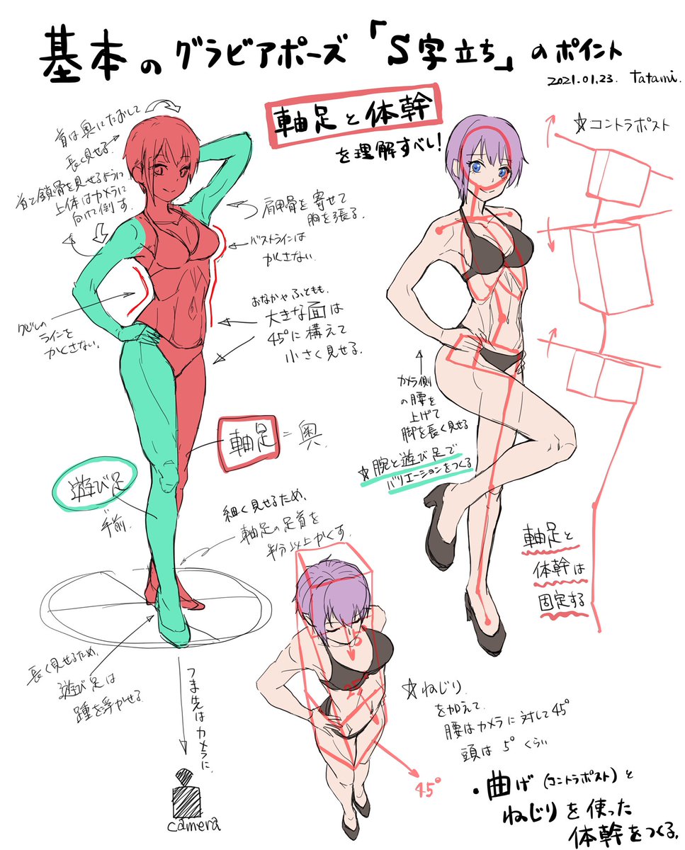 ついでに、けっこう前に描いた水着グラビアのポーズの話。軸足と体幹ができてれば、フリーの腕と脚で画面の構図に自由にラインを作ることが出来ます。 